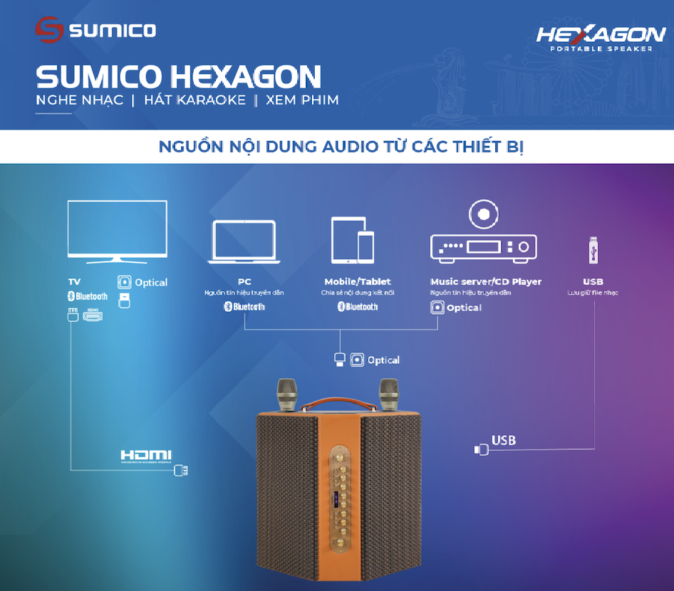 Loa Sumico Hexagon
